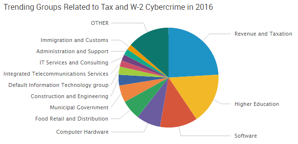 2016-04-25_Tax_groups