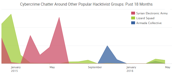 2016-05-23_hacktivistgroups