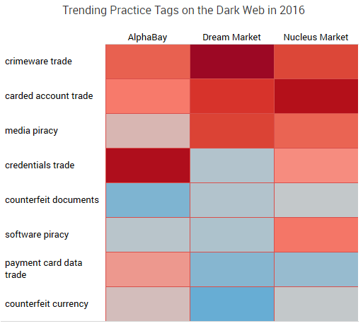 2016-06-01_DreamPracticeHeatmap