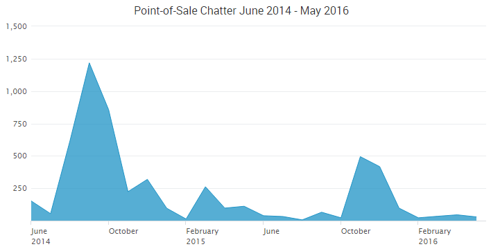 Point of sale chatter