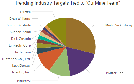 2016-08-02_ourminetargets