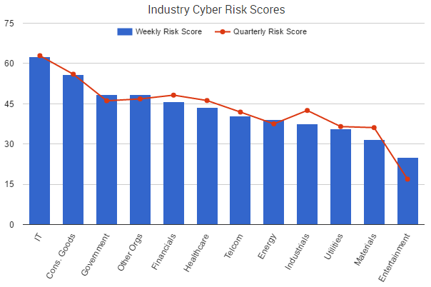 2016-09-16-RiskScores.png