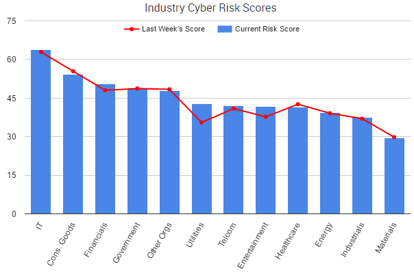 2016-09-30-riskscores