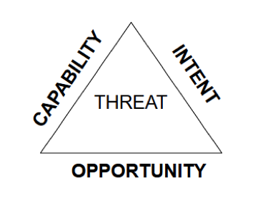 Threat_Triangle.png