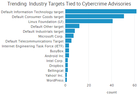 2016-10-07_advisories