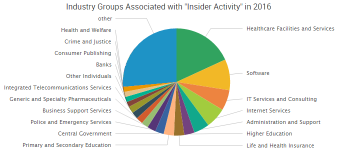 2016-10-19_insidergroups2.png
