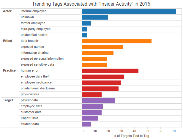 2016-10-19_insidertags2