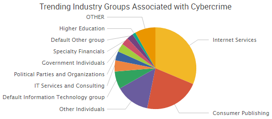2016-10-21_groups