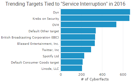 2016-10-27_ddos2