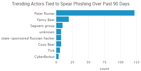 2016-11-16_socialengineering3