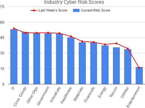 2017-03-11_RiskScores