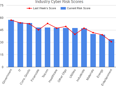2017-05-05_RiskScores