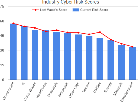 2017-05-19_RiskScores