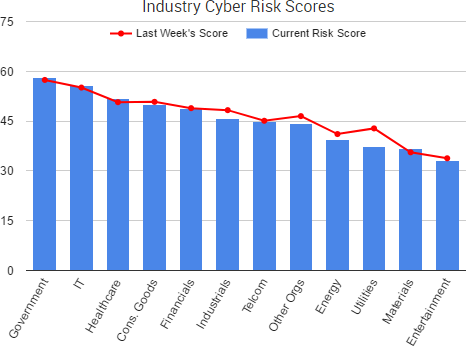 2017-05-26_RiskScores