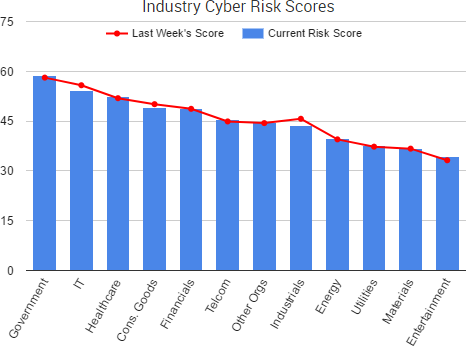 2017-06-02_RiskScores