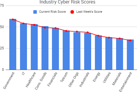 2017-06-09_RiskScores