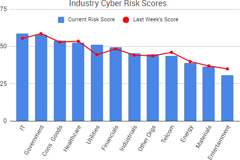 2017-06-23_RiskScores