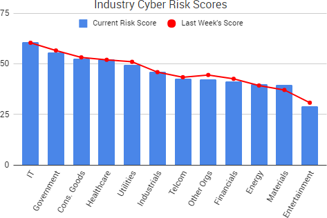 2017-07-07_RiskScores