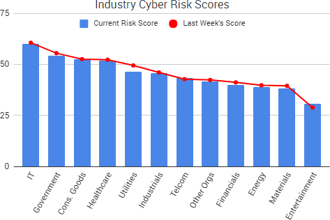 2017-07-14_RiskScores