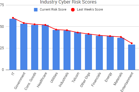 2017-07-24_RiskScores