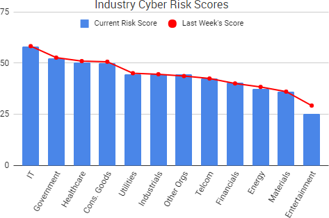 2017-08-04_RiskScores
