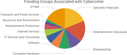 2017-08-25_ITTGroups