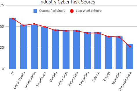 2017-08-25_RiskScores