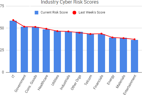 2017-09-11_RiskScores