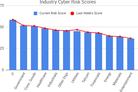 2017-09-15_RiskScores