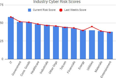 2017-09-24_RiskScores