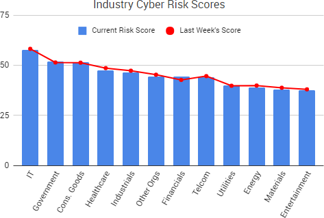 2017-09-29_RiskScores.png