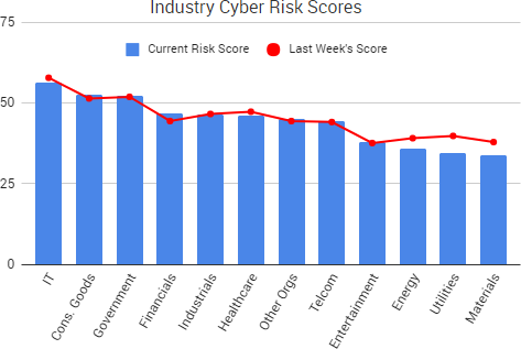 2017-10-06_RiskScores