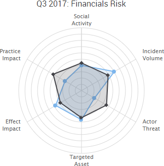 2017-10-12_FinancialRisk