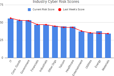 2017-10-21_RiskScores