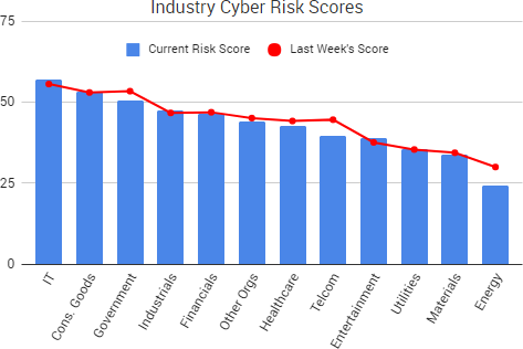 2017-10-28_RiskScores