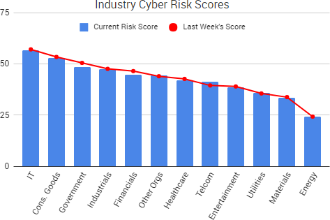 2017-11-04_RiskScores
