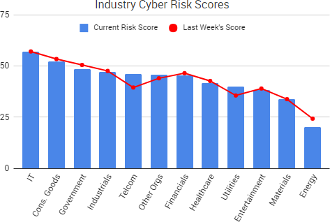 2017-11-10_RiskScores