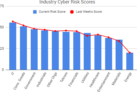 2017-11-18_RiskScores