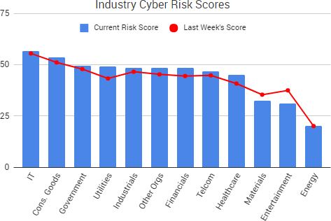 2017-12-1_RiskScores