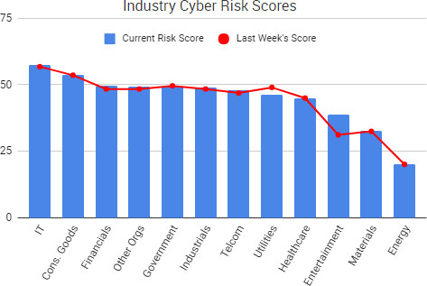 2017-12-8_RiskScores