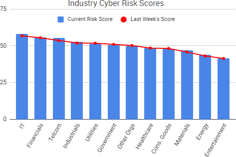 2018-02-10_RiskScores