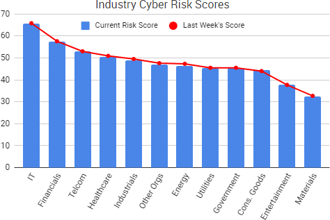 2018-03-24_RiskScores